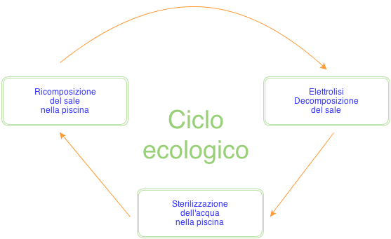 Schema-elettrolisi